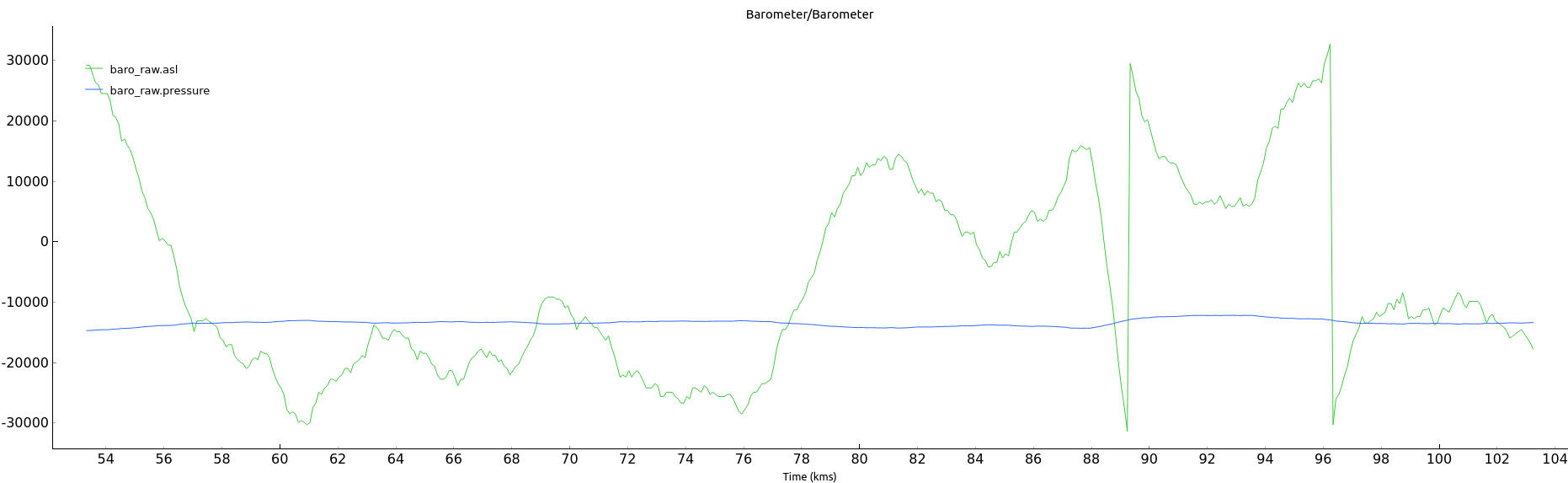 Image of raw BMP388 data